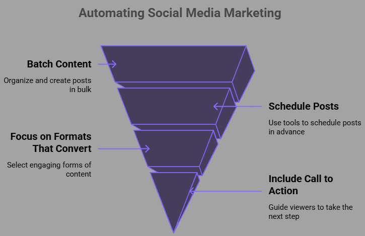Automate social media by batching, scheduling, and more